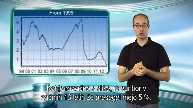 Ekonomski kotiček - Euribor